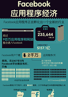 扁平-Facebook的應用程序經濟