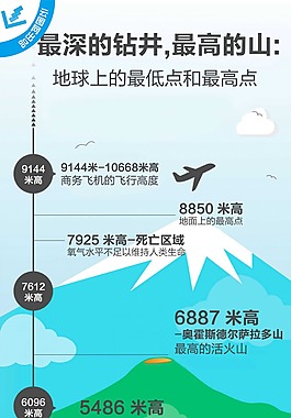 蓝棕绿扁平-地球上的最低点和最高点