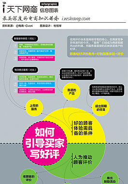 思维脑图感-如何引导买家写好评