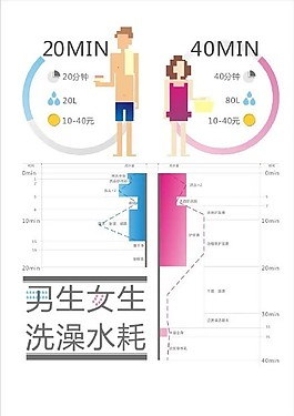 藍紅簡約-男生女生洗澡水耗