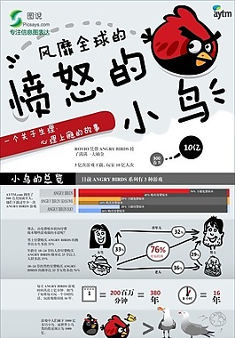 扁平卡通-風(fēng)靡全球的憤怒的小鳥(niǎo)