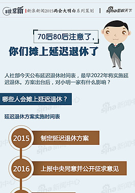 扁平經(jīng)典-延遲退休時間分析