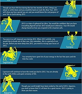 horoscope