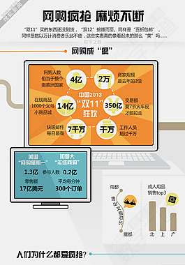 02-扁平-網(wǎng)購瘋搶麻煩不斷
