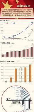 彩色图解-新中国成立65周年