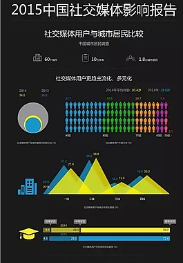 黑色歐美-2015中國社交媒體影響分析報(bào)告