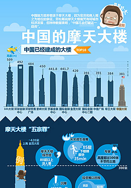 藍色風格-中國的摩天大樓