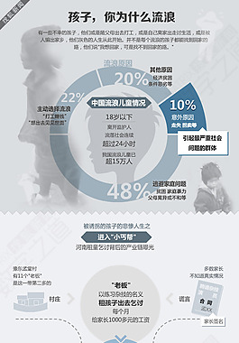 浅色风格-孩子你为什么流浪