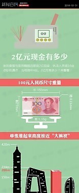彩色圖解-2億現金的概念是多少
