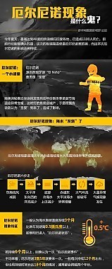 案例說明-厄爾尼諾現(xiàn)象是什么鬼