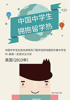  青色風格-中國中學生抱團留學熱