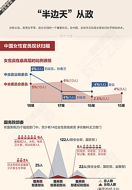淡色風(fēng)格-半邊天從政
