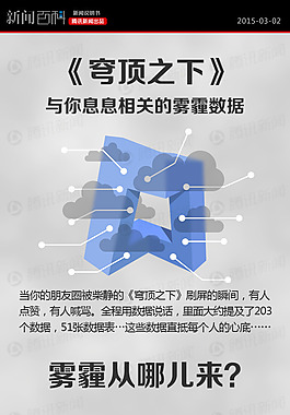 图表-《穹顶之下》与你息息相关的雾霾数据