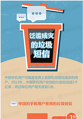 你每天要收到多少條垃圾短信
