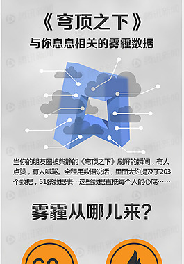 穹顶之下，与你息息相关的雾霾数据！