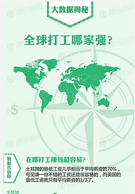 全球打工哪家強？