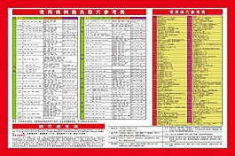 完美常用穴位參考表