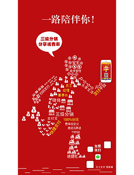 三級(jí)分銷