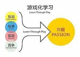 圖標