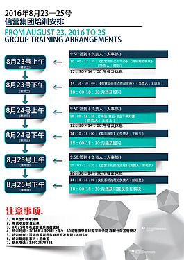 培訓流程海報