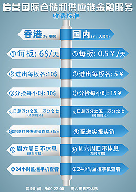 服務(wù)收費(fèi)標(biāo)準(zhǔn)