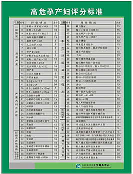 孕產婦評分標準