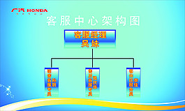 客服中心组织架构图