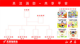 消防安全结构图（转曲）