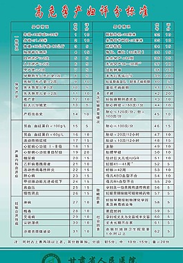 高危孕產(chǎn)婦評分標準