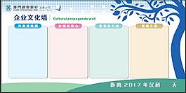 企業(yè)文化墻