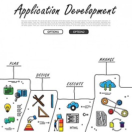 应用程序的开发设计