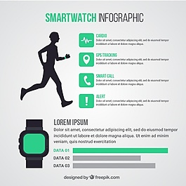 SmartWatch的圖表