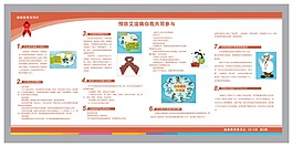 艾滋病展板