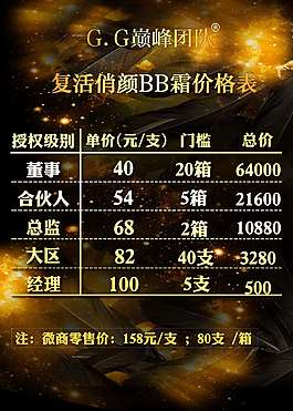 價格表