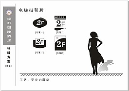 各种门牌方案