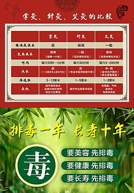 掌灸艾灸的比較
