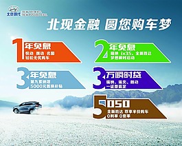 現代 購車5大優惠