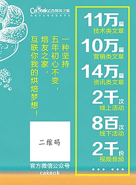 烘焙行業數據分析