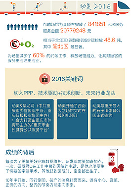 2016信息圖-體育-運動