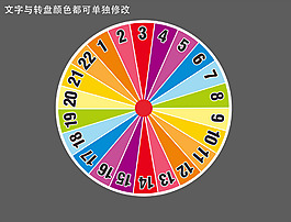抽獎轉盤