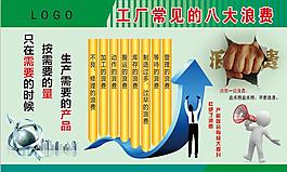 八大浪費