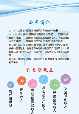 公司介紹 宣傳