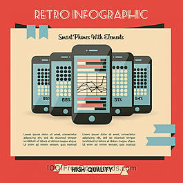 復(fù)古智能手機(jī)與元素