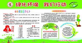 環保知識