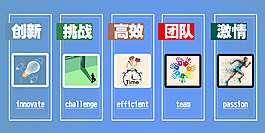 團(tuán)隊(duì)展板