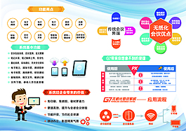 無(wú)紙化會(huì)議系統(tǒng)A4內(nèi)折頁(yè)