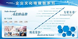 創意企業展板