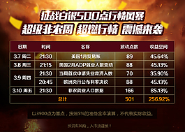 本周行情