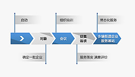 服務流程圖