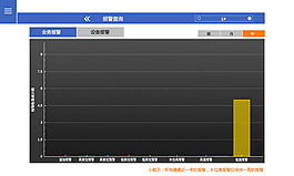 加油站控制界面